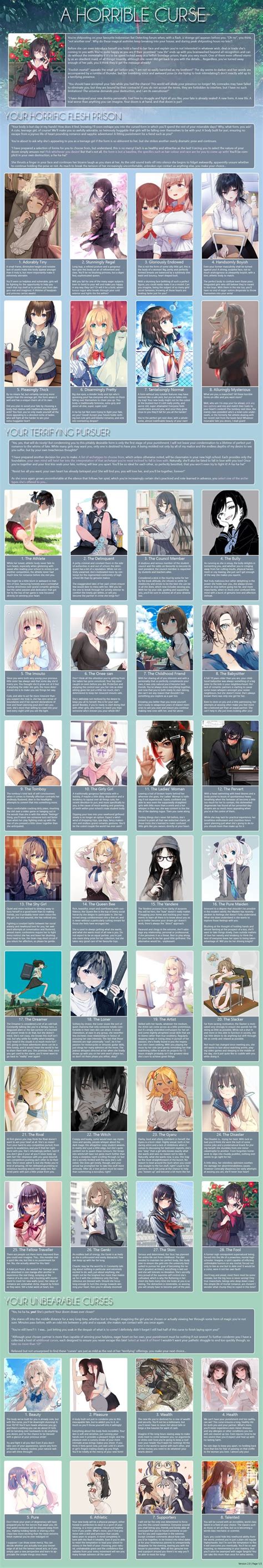 nsfw cyoa|NSFW CYOAs List